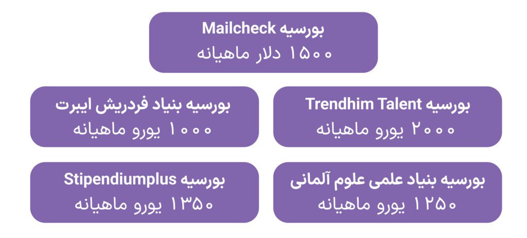 بورسیه